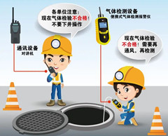 龙口有限空间安全作业操作规程